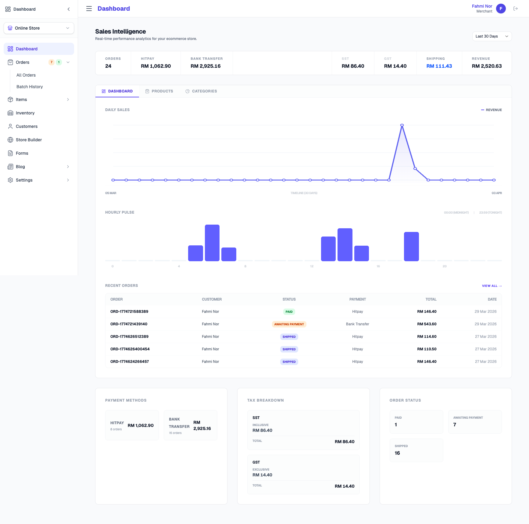 Analytics Dashboard